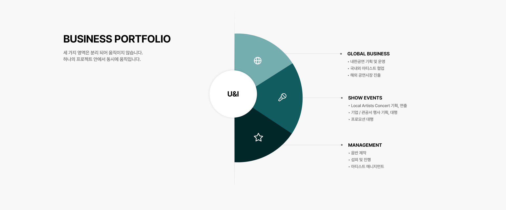 Business Portfolio